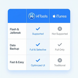 爱思助手验机报告如何解读